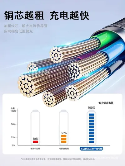 3-in-1 veri kablosu, 100W hızlı şarj, 6A