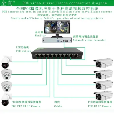 Gözetim kamerası 8 milyon tam renkli ağ tabancası 4K 8MP POE Tam Renkli IP KAMERA