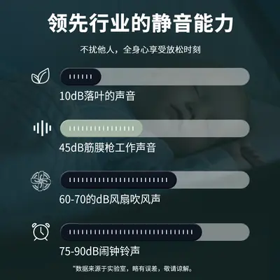 Huangtai Fascia Gun Professional Mini Neck Massager