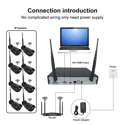 Security monitoring wireless wifi camera set 8-channel wireless NVR set hard drive video recorder network camera