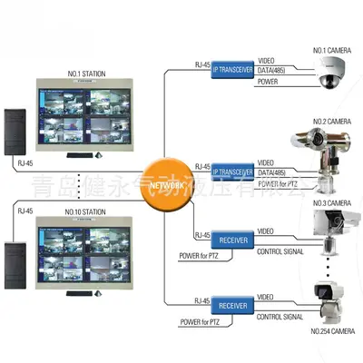 HANSHIN船用闭路电视系统CCTV  显示器、摄像头 RG-12UY/RJ-45
