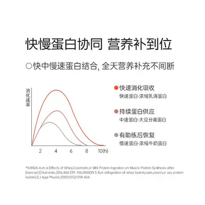 fib00她/练爆料蛋白粉多重健身乳清蛋白抵脂塑型饱腹 适合女生