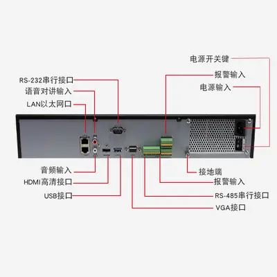 Hikvision DS-7932N-R4 8/16/32-Kanal NVR 4 Fächer