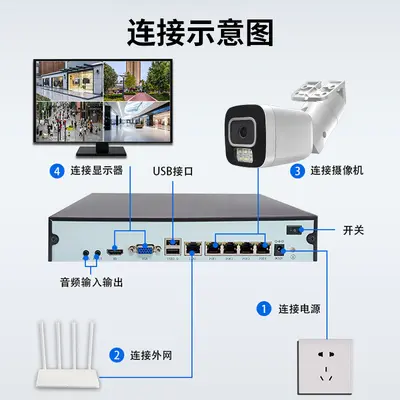 Security Monitoring Control Room Command Center Console - Reinforced Operation Desk - Equipment Room Dispatch Monitoring Source Factory - 5
