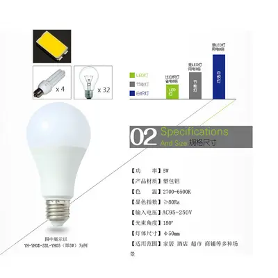Süper parlak led enerji tasarruflu ampul 110V 127V e27 5W 7W 9W ampul lamba üreticileri toptan LED ampul lamba - 4