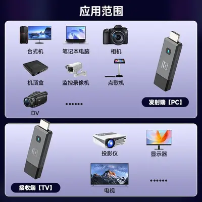 Wireless HDMI transmitter, 50M extender, 1080P mini projector - 3