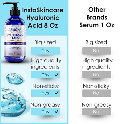 跨境专供 Hyaluronic acid 玻尿酸精华液 保湿补水滋润面部精华 - 4