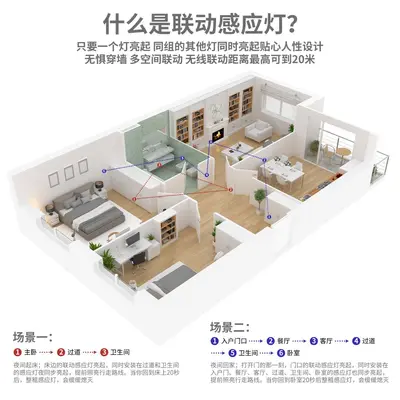 Round USB Rechargeable LED Night Light with Motion Sensor and Side Light