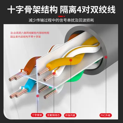 CAT6 Gigabit Network Patch Cable, Pre-Terminated RJ45 Computer Network Cable