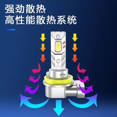H4 H11 H7 HB4 Car LED Headlight Bulb, Plug and Play, Super Bright