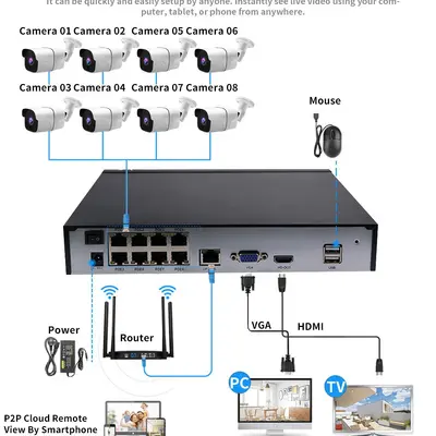 10-Kanal 8MP POE Sicherheitssystem NVR-Set