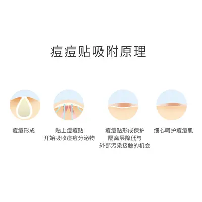 Hydrocolloid Pimple Patch, Invisible, Makeup-Compatible - 5