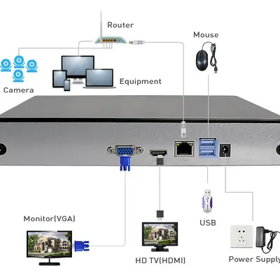 Xiongmai NVR video kaydedici, 16 kanal, 8MP, H.265+