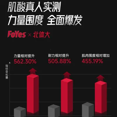 FoYes锌镁肌酸99.99%高纯一水肌酸粉力量耐力爆发力运动健身补剂