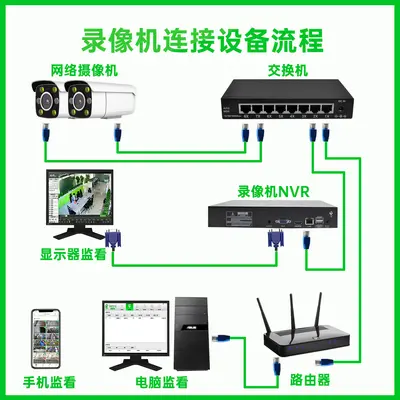 Tianshitong NVR Surveillance Host Hard Drive Storage Security Monitoring Video Recorder Seetong Genuine First-hand Source