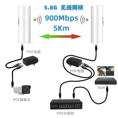 Wireless WiFi AP bridge, long-distance transmission - 2
