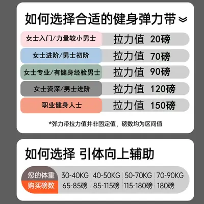 硅胶健身弹力带女士瑜伽阻力力量训练拉伸拉力带引体向上辅助家用