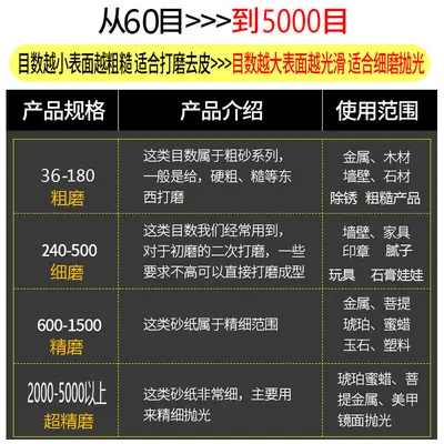 Наждачная бумага 60-5000 зернистости, влагостойкая шлифовальная наждачная бумага, лист наждачной бумаги для ручной шлифовки дерева, металла и стен.