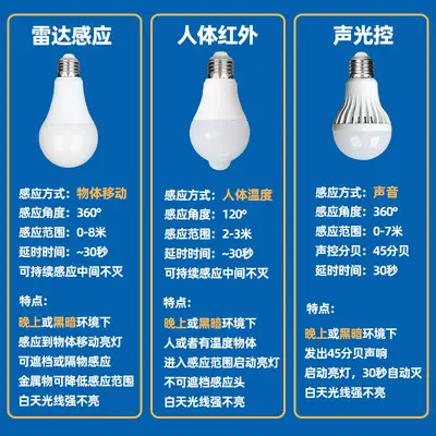 led radar sensörü ampul kızılötesi insan vücudu sensörü ses ve ışık kontrol sensörü merdiven koridoru E27 ses kontrolü ışığı - 3