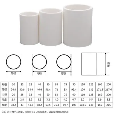 PVC Straight Pipe Fittings for Water Supply, Sizes 20/25/32/40/50/63/75