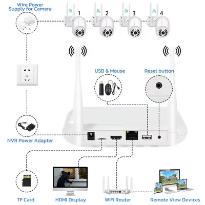 NVR Mini WiFi NVR 8CH 3MP 4CH 5MP H.265 Onvif Kablosuz Ağ Video Kaydedici
