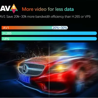 H313 Q1 Android Set-Top Box, WiFi6, Bluetooth Voice Remote