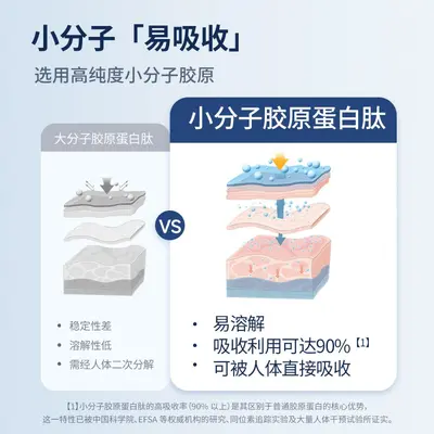 Recombinant Collagen Peptide Powder, Type III Collagen and Elastin - 5