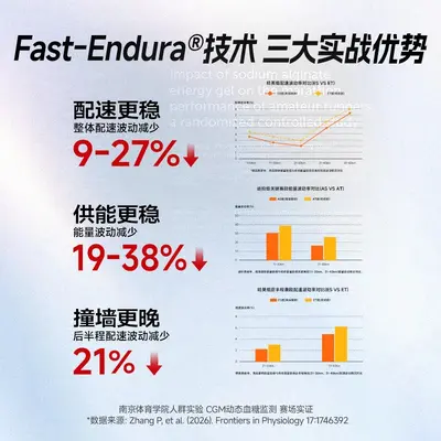 [新客]迈胜能量胶马拉松补给盐电解质运动耐力补剂跑步骑行越野