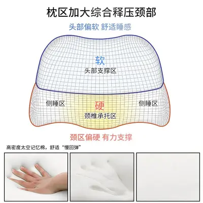 Memory foam cervical pillow with spine support and pain relief - 5