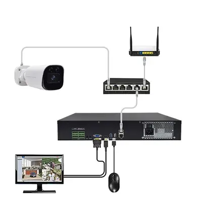 Honeyguard 64-Channel NVR 4K Surveillance 8 SATA Slots - 4