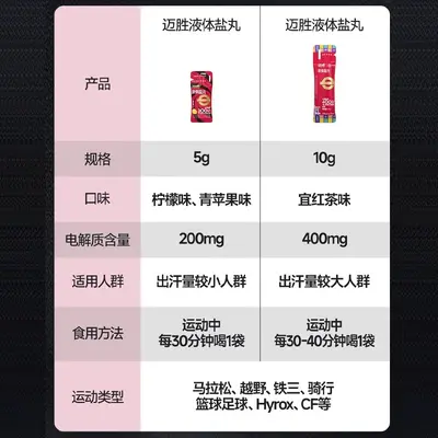 Maisheng Liquid Salt Tablets, солевые таблетки с электролитами для марафона, велоспорта, трейлраннинга, плавания, бадминтона и альпинизма, спортивная добавка для выносливости - 3