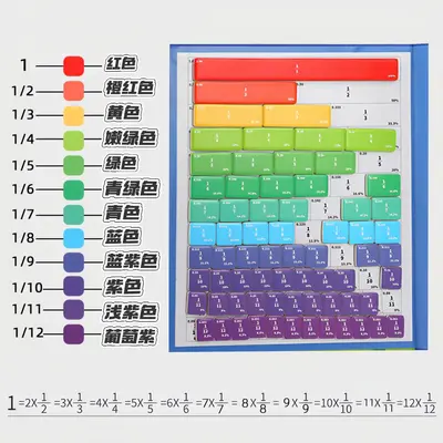 Manyetik Kesir Öğretme Kitabı İlkokul Matematik Eğitici Oyuncak