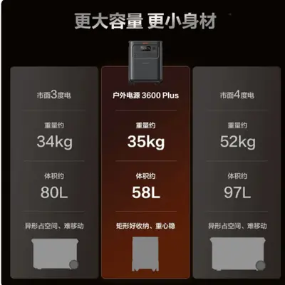 Dianxiaoer 3600plus 3.58kWh Portable Power Station