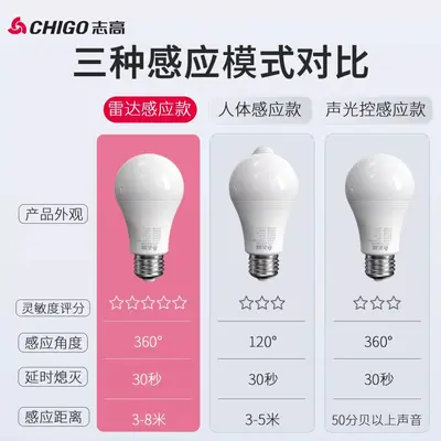 Zhigao LED Ampul E27 Duy Enerji Tasarruflu Göz Koruyucu