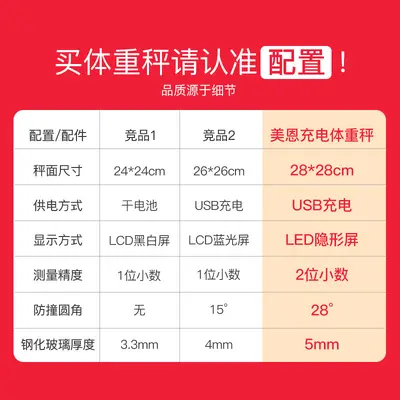 Rechargeable digital scale for home use, accurate and durable weight measurement scale, home scale for women, high-precision small body weight scale. - 3
