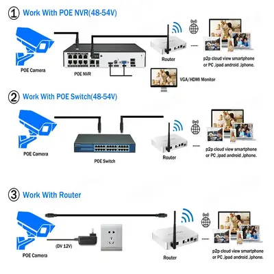 POE NVR sistem 4K kamera seti anahtarlaştırmasız