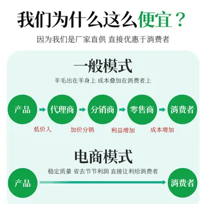 Kreatin Monohidrat Tozu %99.5, Gıda Sınıfı, Anhui Taige - 3