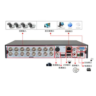 16 kanallı AHD DVR video kaydedici, hibrit uzaktan izleme
