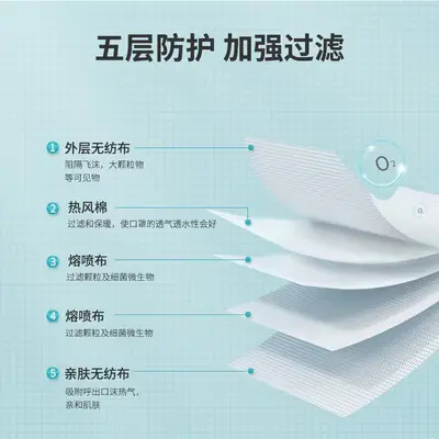 Yizhong Medical N95 Mask, Ear-Loop, Foldable, 5-Layer Protection