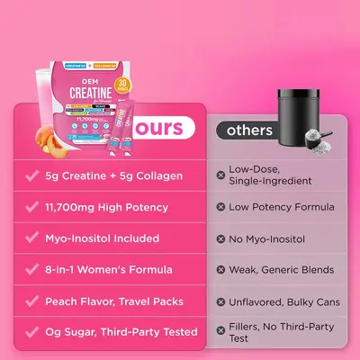 Women's Creatine Monohydrate Powder, Peach Flavor, Single-Serve Stick Pack - 5