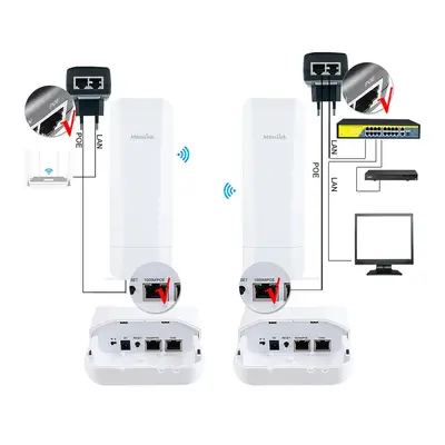5.8G900mbps5千米无线网桥无线中继器点对点室外接入点网桥远距离 - 3