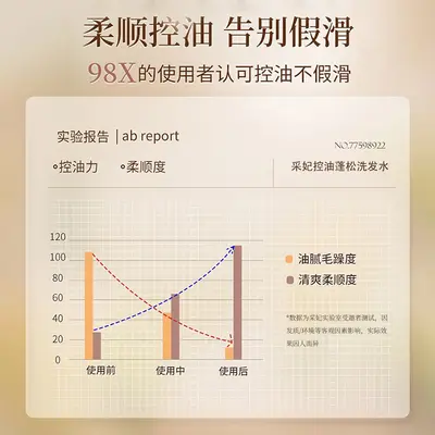新款控油清爽洗发水无硅油香氛洗头膏侧柏叶人参洗发露批发