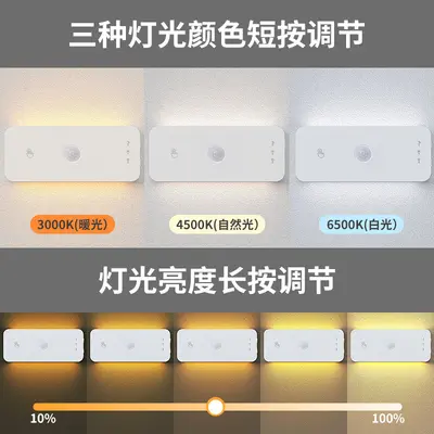Round USB Rechargeable LED Night Light with Motion Sensor and Side Light
