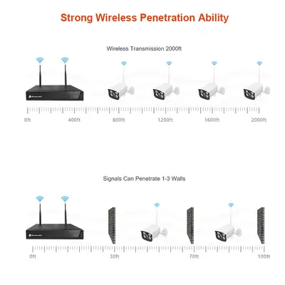 Tuya Wireless Smart 2 Megapixel HD Network Package NVR Manufacturer Wholesale 4-Piece Security Camera Set