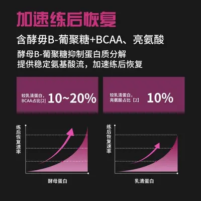 元气码头5磅酵母蛋白82.6%蛋白质含量运动营养均衡运动健身补剂