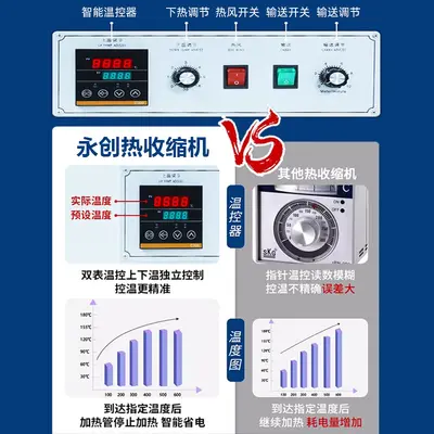 永创小型热收缩机远红外恒温塑封机POF/PVC/PE膜包装机礼品茶叶电