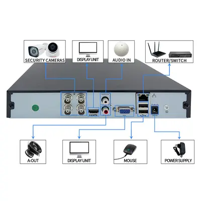Coaxial CCTV surveillance camera kit 4-channel infrared night vision high-resolution home indoor monitor equipment complete set