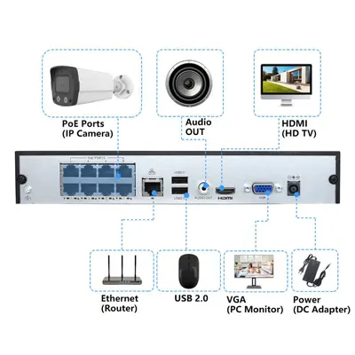 YNVR-P8 8 Bağlantı Noktalı POE NVR 4K