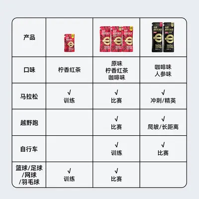 Maisheng Endurance Energy Gel with Electrolyte Salt Tablets - 4