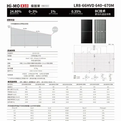 Longi Black Cat X10 Double-Sided Dual-Glass 650W Solar Panel LR8-66HVD640-665M - 3